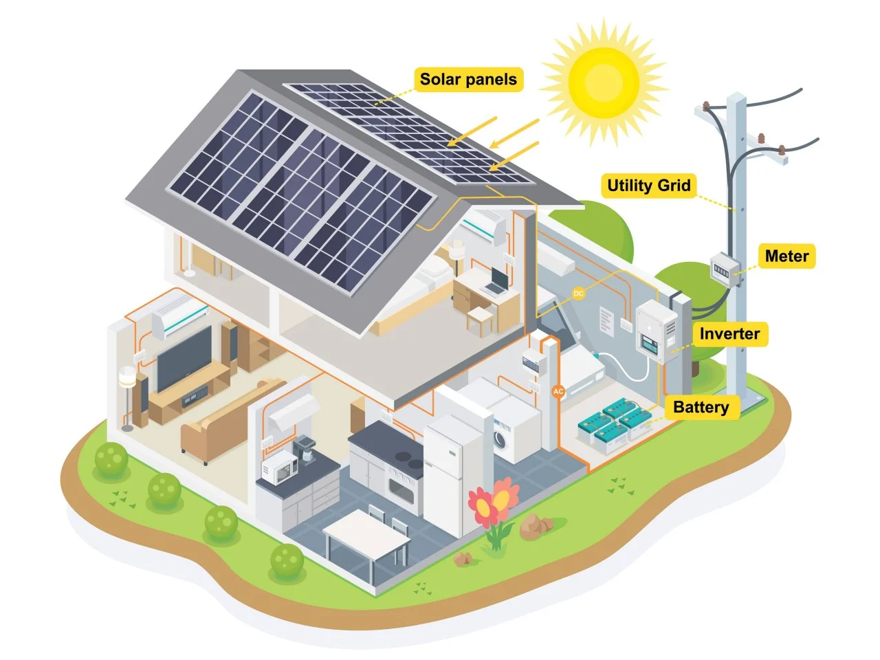 Diagrama sistema solar